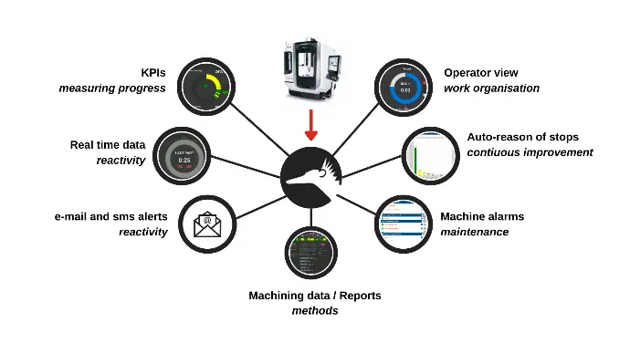 Modules d'Atsora Tracking